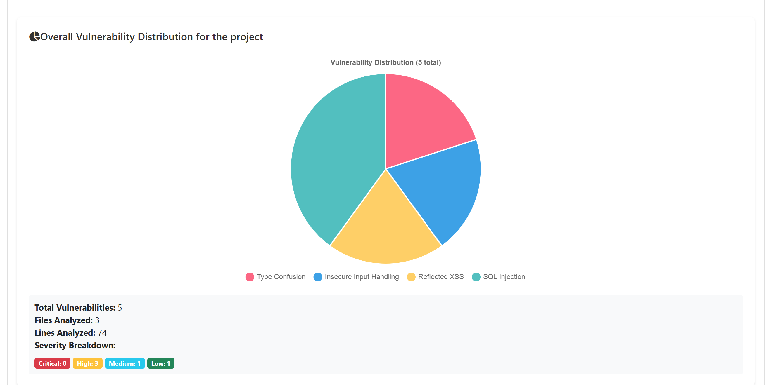 AI Code Analyzer